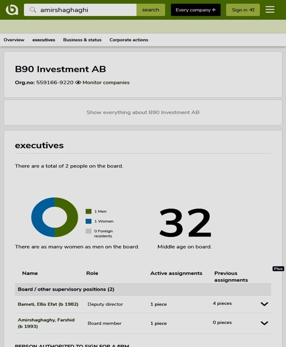 اطلاعات ثبتی درباره شرکت B90 Investment AB